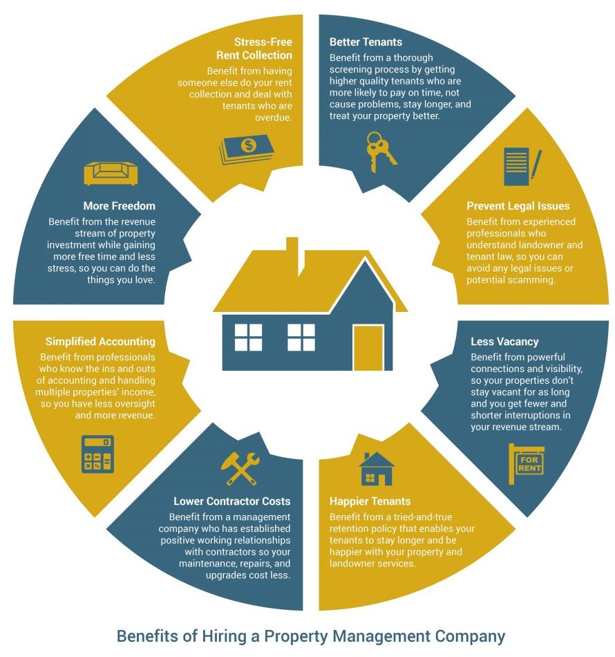 benefits-hiring property-management-company